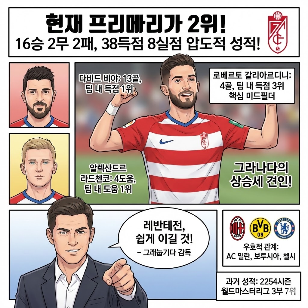 [그라나다 감독] 갈리아르디니 극찬! 레반테전 압승